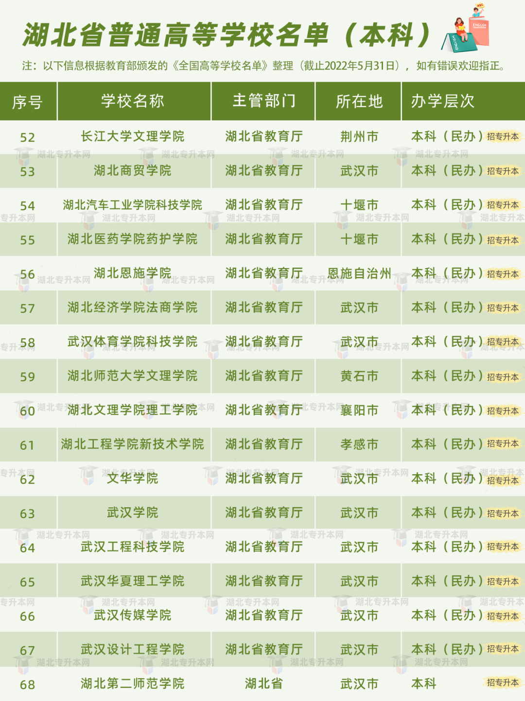 高考和專升本怎么擇校？本科+?？?30所院校盤點，含985/211！