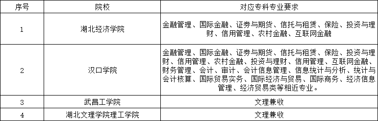 專(zhuān)升本考試院校招生要求