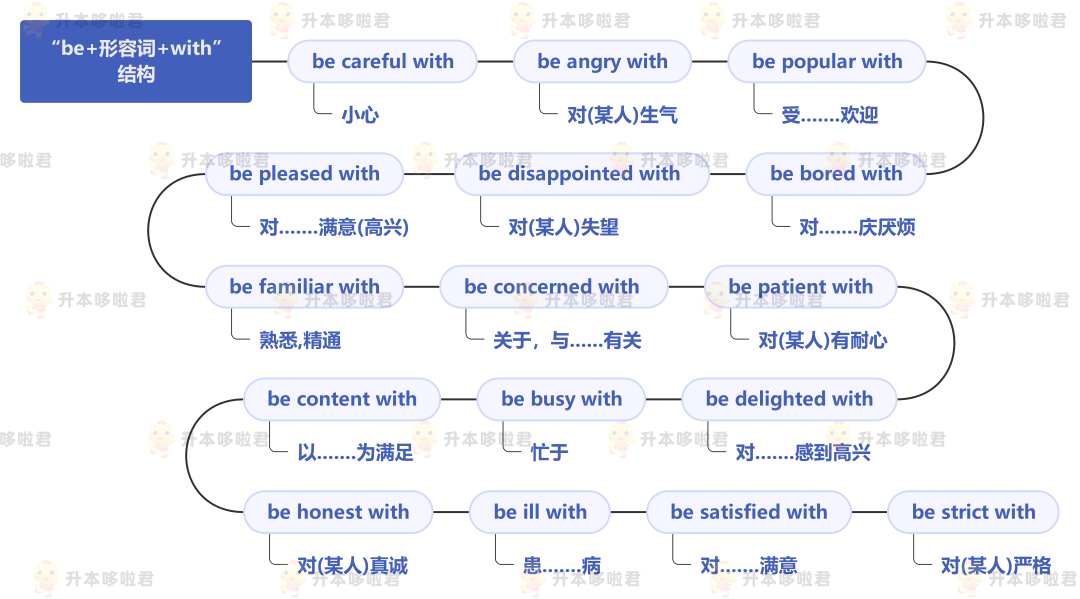 湖北普通專升本英語(yǔ)要復(fù)習(xí)常用搭配嗎？固定搭配怎么提分？