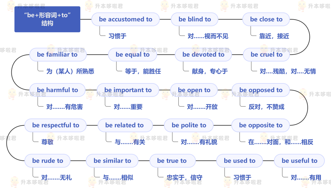 湖北普通專升本英語(yǔ)要復(fù)習(xí)常用搭配嗎？固定搭配怎么提分？