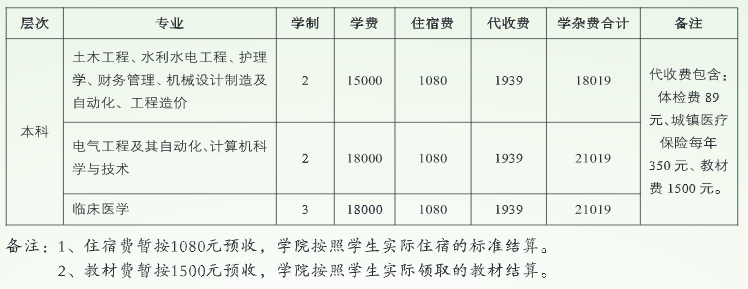 專(zhuān)升本各專(zhuān)業(yè)的教材費(fèi)是多少錢(qián)？怎樣顯示才是繳納成功？