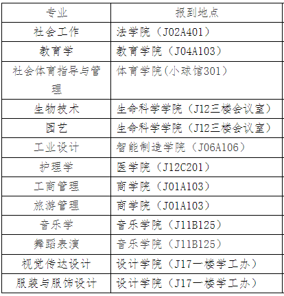 江漢大學專升本新生在哪個教學樓報到？教材也在教學樓領嗎？