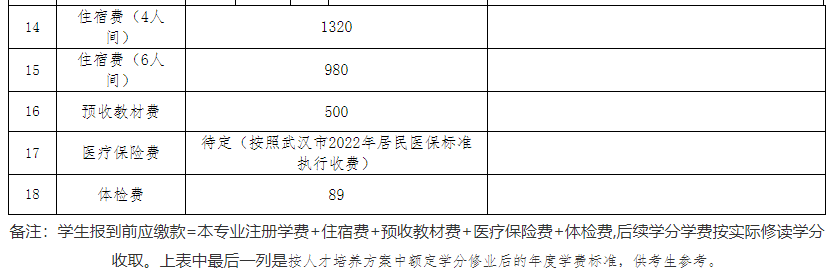 專升本公辦院校學(xué)費(fèi)也過(guò)萬(wàn)？江漢大學(xué)2023專升本學(xué)費(fèi)要花多少錢？