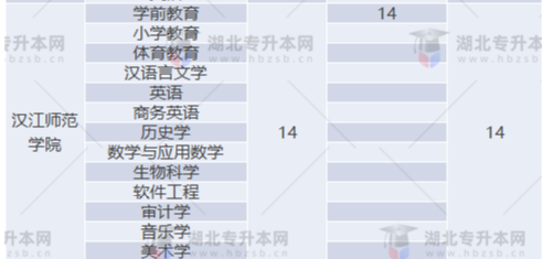 專升本補(bǔ)錄名額多實(shí)際錄取人數(shù)少？2022專升本最新補(bǔ)錄結(jié)果已出