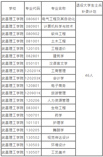 湖北普通專升本的補錄預(yù)錄取名單也就是在這兩天就都公布出來了，因為不久之后就要開學(xué)，學(xué)校也要準(zhǔn)備開學(xué)事宜了。