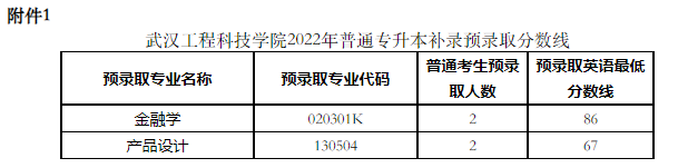 武漢工程科技學(xué)院2022專升本補錄錄取多少人？補錄分?jǐn)?shù)線是多少？