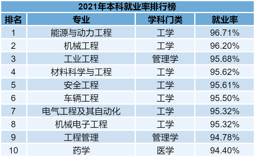 普通專升本的各個(gè)專業(yè)雖說在報(bào)考的時(shí)候有一定限制，但是有的同學(xué)本身也不喜歡自己的專業(yè)。