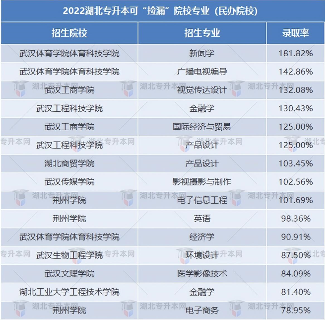 普通專升本有哪些好考的專業(yè)？哪些專業(yè)好考院校又比較好？