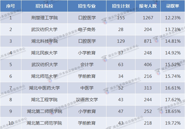 2023專升本和2022專升本哪個(gè)更難？2023要考多少分才行？