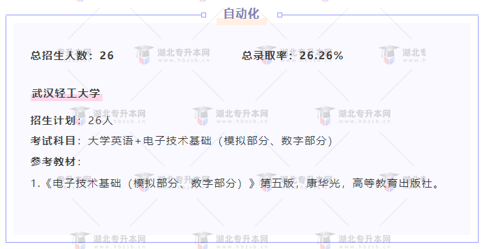 專升本內(nèi)卷的專業(yè)都考什么？總錄取率有多低？