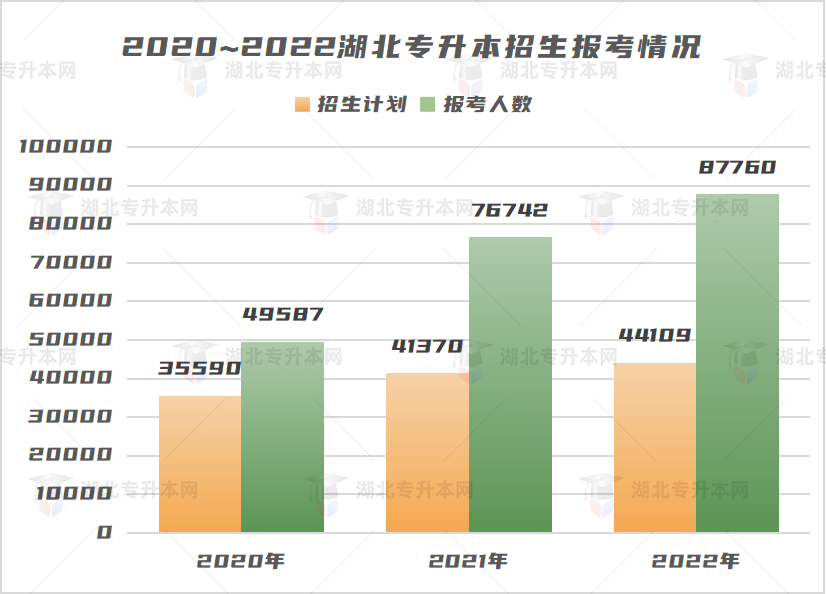 不是制造焦慮，為什么勸你早點復(fù)習(xí)專升本！